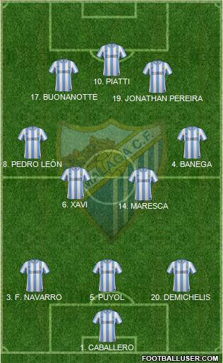 Málaga C.F., S.A.D. Formation 2012