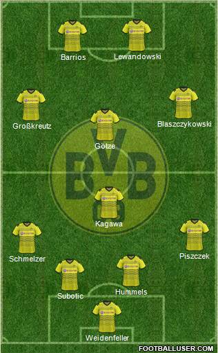 Borussia Dortmund Formation 2012