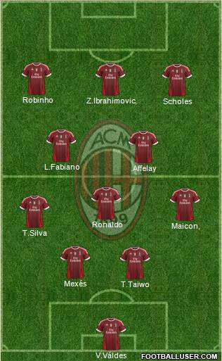 A.C. Milan Formation 2012