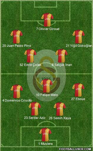 Galatasaray SK Formation 2012