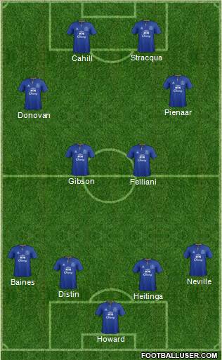 Everton Formation 2012