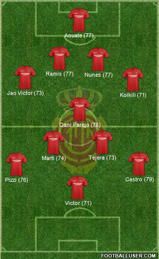 R.C.D. Mallorca S.A.D. Formation 2012