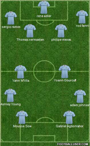 Manchester City Formation 2012