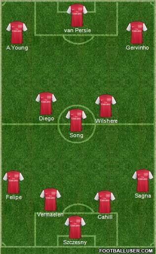 Arsenal Formation 2012