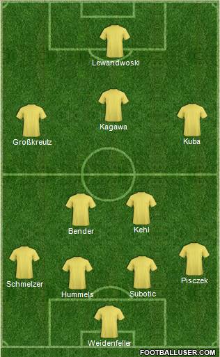 Champions League Team Formation 2012