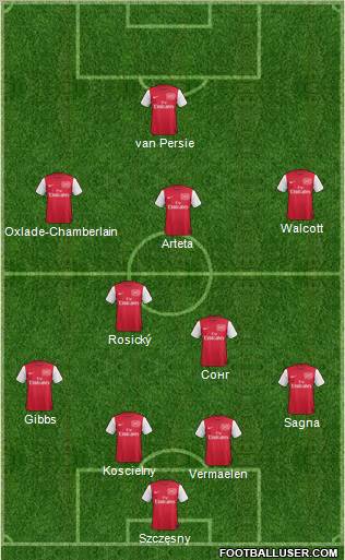 Arsenal Formation 2012