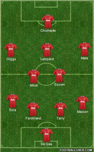 Manchester United Formation 2012