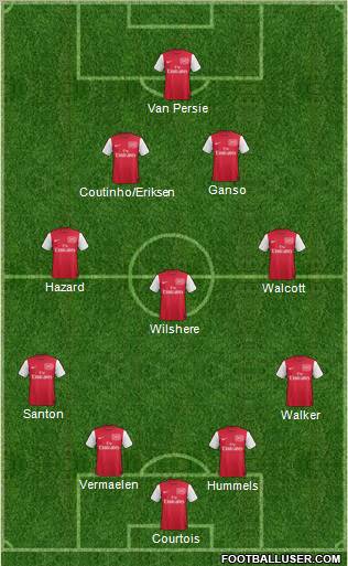 Arsenal Formation 2012