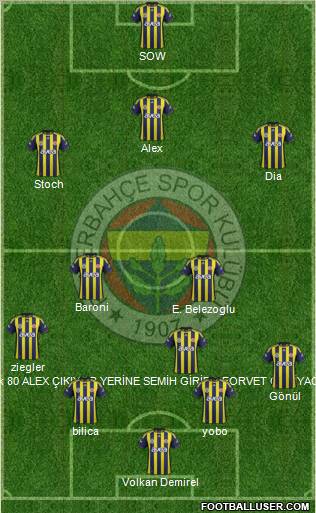 Fenerbahçe SK Formation 2012