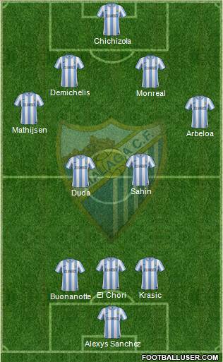 Málaga C.F., S.A.D. Formation 2012