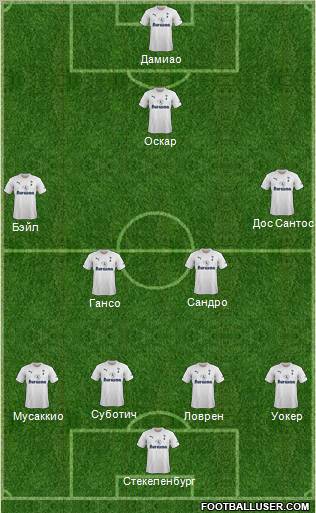 Tottenham Hotspur Formation 2012