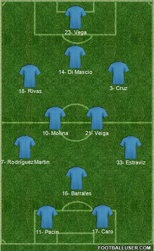Fifa Team Formation 2012