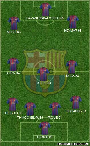 F.C. Barcelona Formation 2012