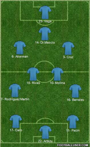 Fifa Team Formation 2012
