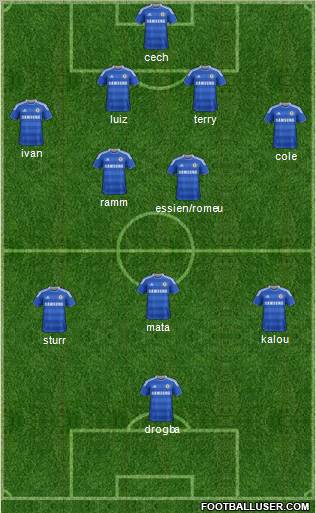 Chelsea Formation 2012