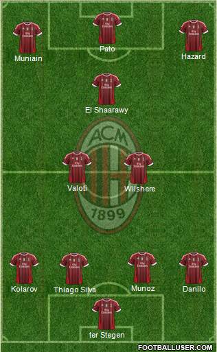A.C. Milan Formation 2012