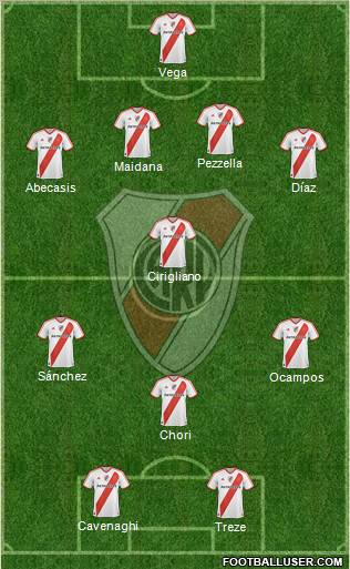 River Plate Formation 2012
