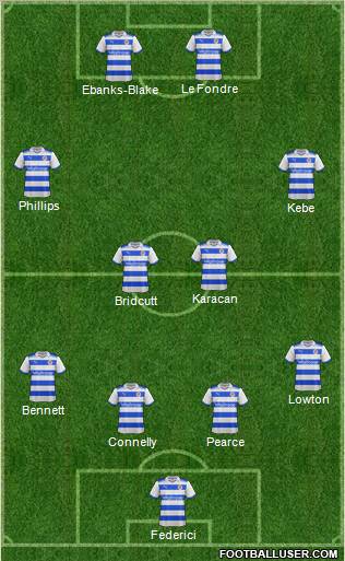 Reading football formation