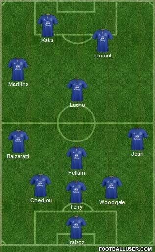 Everton Formation 2012