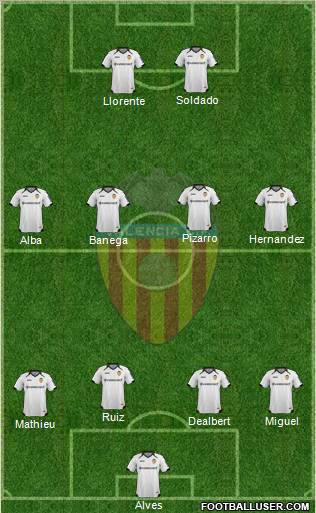 Valencia C.F., S.A.D. Formation 2012