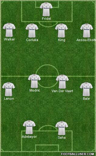 Tottenham Hotspur Formation 2012