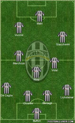 Juventus Formation 2012