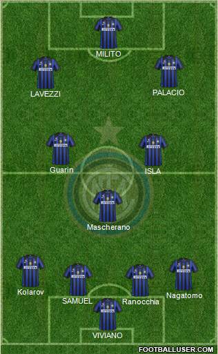 F.C. Internazionale Formation 2012