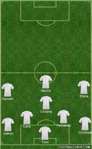 Champions League Team Formation 2012