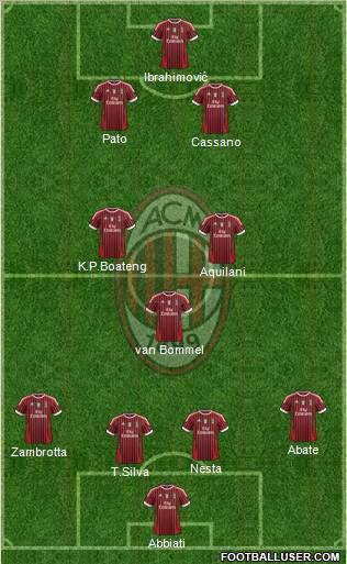 A.C. Milan Formation 2012