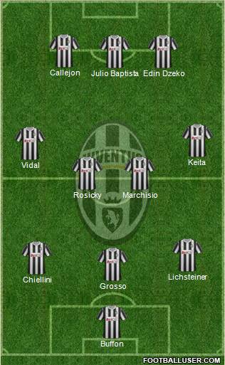 Juventus Formation 2012