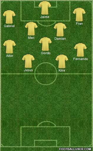 Europa League Team Formation 2012