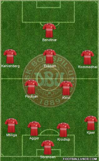 Denmark Formation 2012