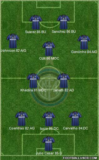 F.C. Internazionale Formation 2012