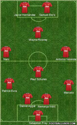 Manchester United Formation 2012
