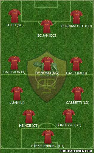 AS Roma Formation 2012