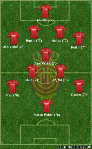 R.C.D. Mallorca S.A.D. Formation 2012