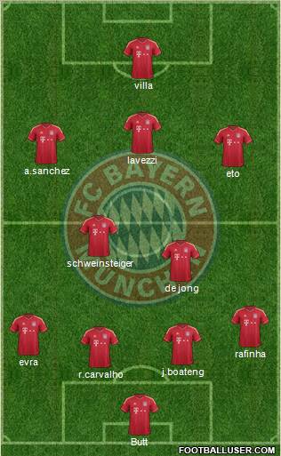 FC Bayern München Formation 2012