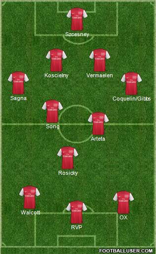 Arsenal Formation 2012