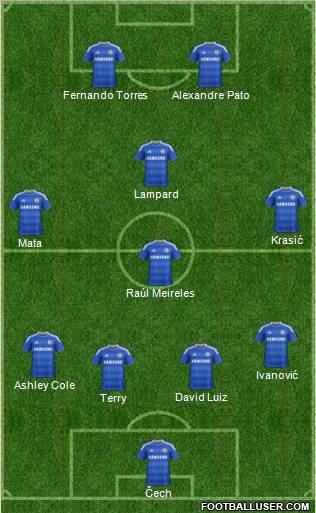 Chelsea Formation 2012