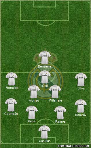 Real Madrid C.F. Formation 2012