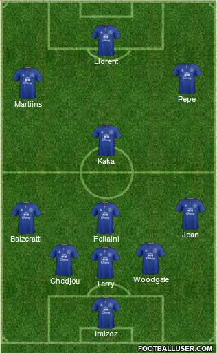 Everton Formation 2012