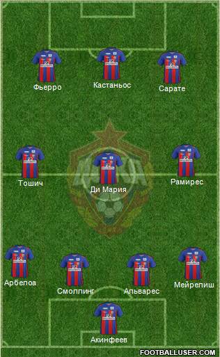 CSKA Moscow Formation 2012