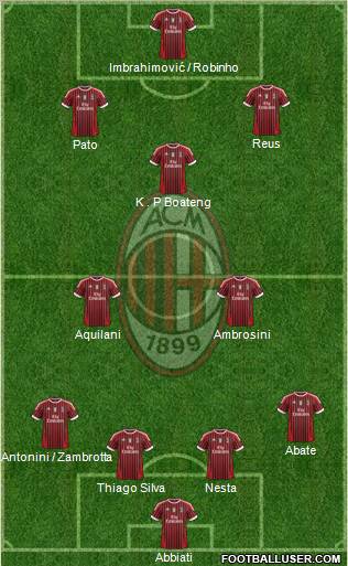 A.C. Milan Formation 2012