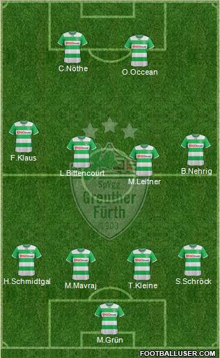 SpVgg Greuther Fürth Formation 2012