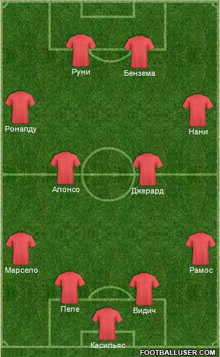 Dream Team Formation 2012