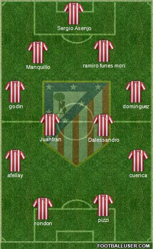 C. Atlético Madrid S.A.D. Formation 2012