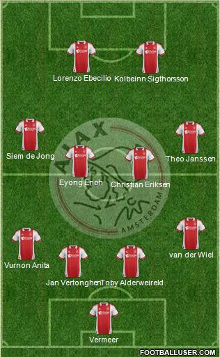 AFC Ajax Formation 2012