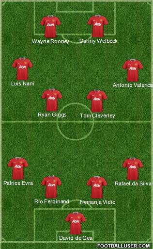 Manchester United Formation 2012