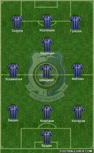 Chornomorets Odesa Formation 2012