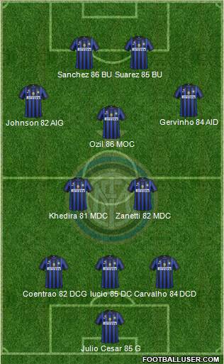 F.C. Internazionale Formation 2012